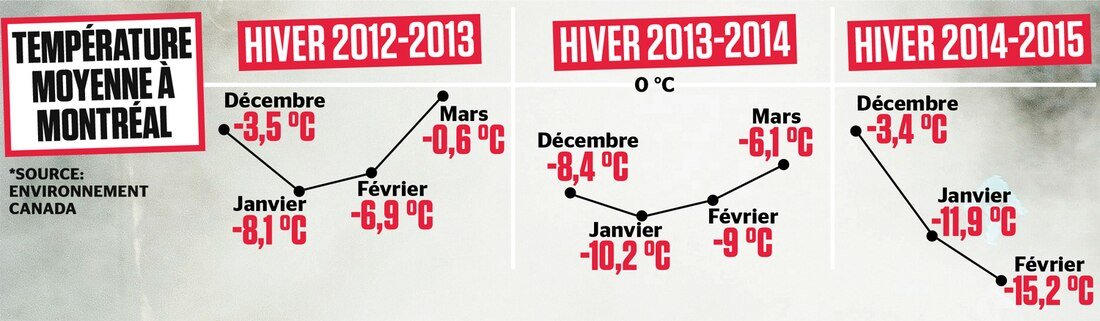 froid polair